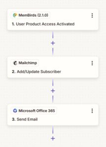 Zapier MemBirds trigger